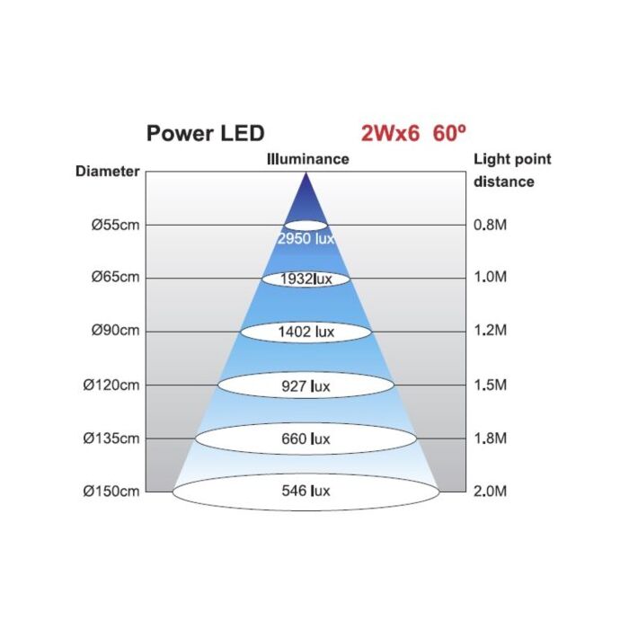 GTIWUNG 10 Stücke AC DC 24V Energiesparende Led-anzeige Signalleuchte, LED  Leuchtmelder Signalleuchte Kontrolleuchte, 22mm Gewinde : :  Gewerbe, Industrie & Wissenschaft