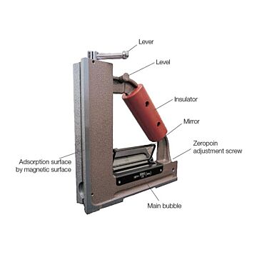 Magnetische Präzisionswasserwaage RSK