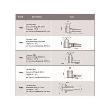 Verschiedene Sonden für Wanddickenmessgerät DC-3000C/3020C und HTT-200